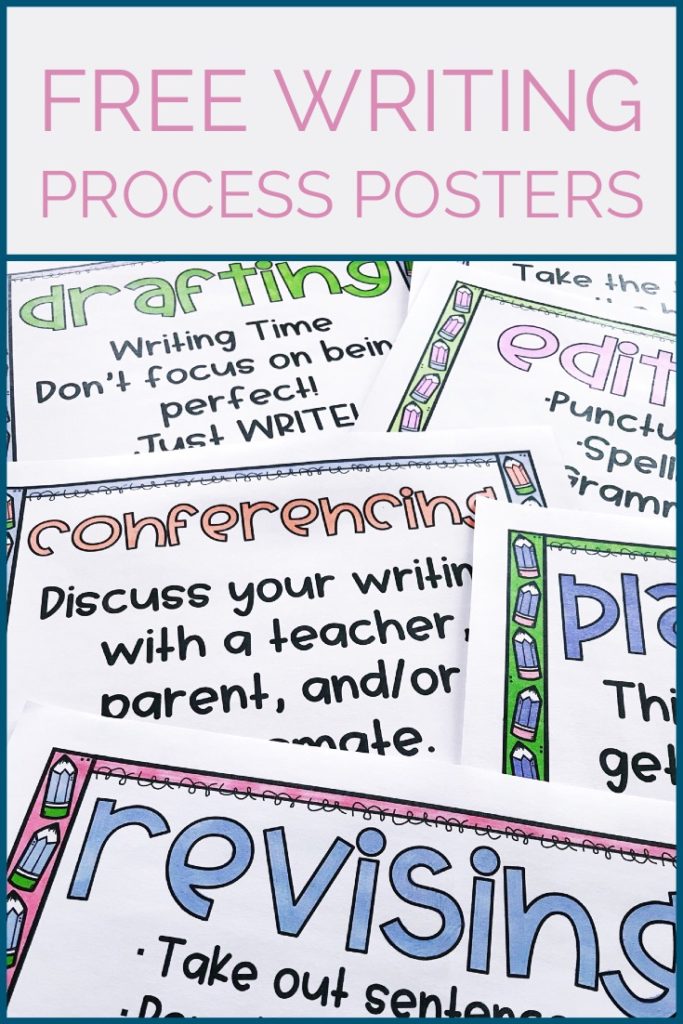 Free Writing Process Posters
